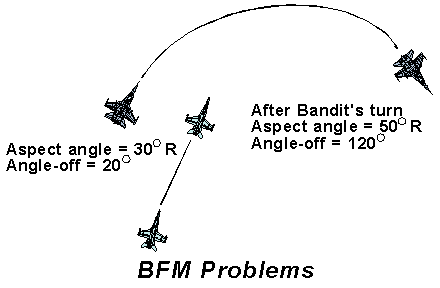 BFM Problems