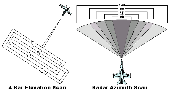 Modernization of the P-18 radar – RETIA